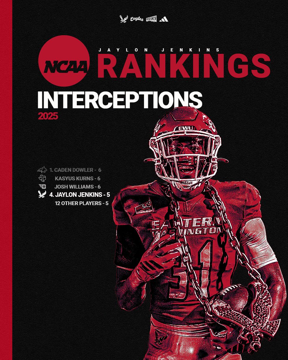EWUFootball's tweet photo. Among the nation's best! @JaylonJenkins16 had a breakout season in 2025 🦅

#GoEags #EKG https://t.co/Qc0vSh0lJy