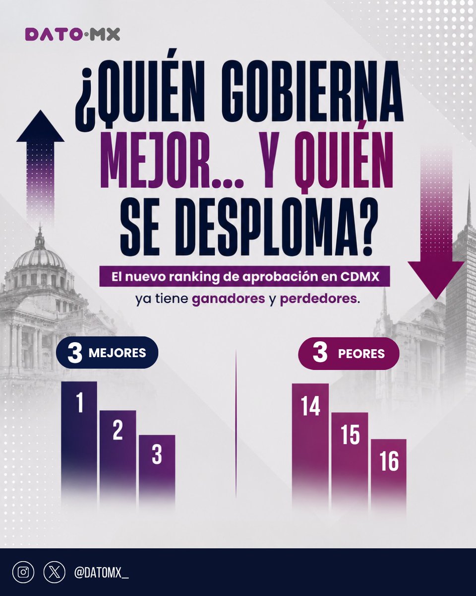 Dato MX (@datomx_) / Posts / X
