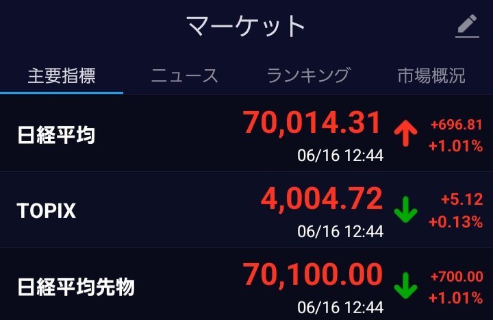 pomemaru5109's tweet photo. 日経平均、7万円到達～😵🎊 https://t.co/qw7lMqyCED