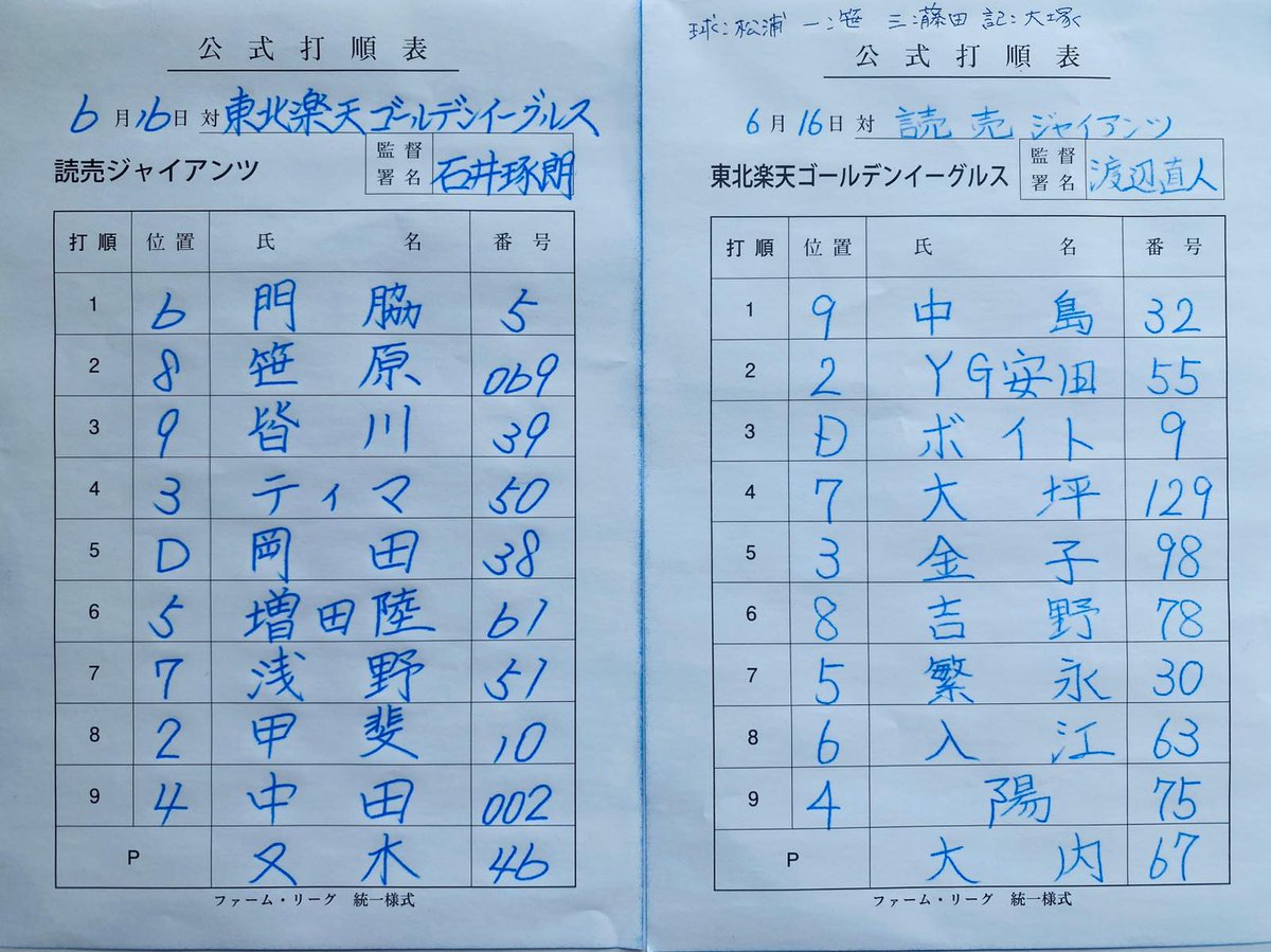 Eagles_Farm's tweet photo. 【メンバー表】

ファーム・リーグ公式戦
6/16(火)13:00🏟️森林どり泉
巨人戦

先発オーダーです👏

#RakutenEagles
#eaglesfarm
#強鷲革新 https://t.co/ejA4uH22Bv