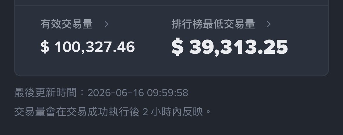 Cedar_0x's tweet photo. CTR这个办法还能用，即使现在竞赛很卷了还是可以的（bsb链外的都可以用这个方法），保险起见200一次的刷，缺点就是废时间 https://t.co/bfUldS3UFp
