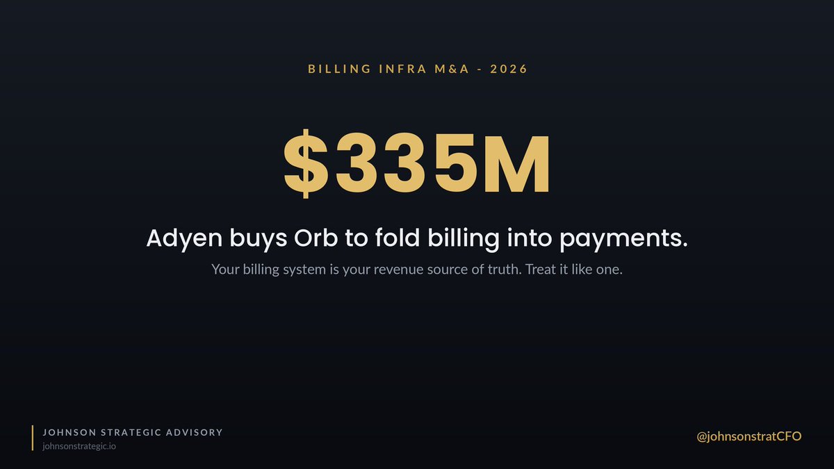 johnsonstratCFO's tweet photo. Adyen just bought Orb for $335M to pull billing and payments into one stack.

Every billing migration underprices one thing: billing is your revenue source of truth. Get it wrong and every forecast downstream is wrong.

Who owns billing accuracy, finance or eng? #CFO #fintech https://t.co/gPLmzEM4Ik