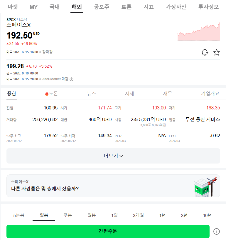 RT67056047's tweet photo. 스페이스X 🚀
새로고침할 때마다 오르네요.
차트가 아니라 로켓입니다.
지금도 보유 중인 분? 👀📈 https://t.co/KerQ7sSIxI