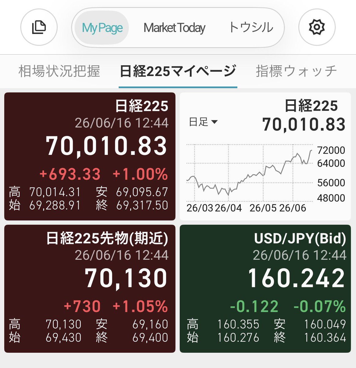 ただの銀行員 tweet media