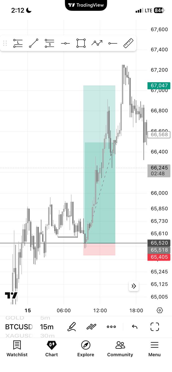 Chi_FX 📊📈💎 tweet media