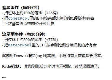 godjin88's tweet photo. 0x39442a54c69948f190e2512d8c1f9deea47c60cc
hook新东西 46KMC @Orbit_v4 
安全性：用Ai扫了一遍没啥大问题
机制：每5分钟每30分钟按照持仓量和位置分红
位置明牌，想要改变位置需要大额买入或者重新买入
看有没有大资金喜欢吧。底子比较干净 https://t.co/337Qrd90Wc