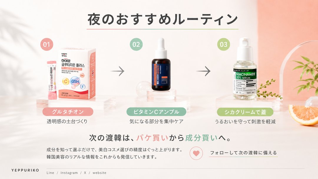 yeppuriko's tweet photo. オリーブヤングで美白コスメを探すとき、製品名より「成分と配合量」で選ぶ時代になっています。気づいていましたか？

2026年の韓国美白、押さえておきたい3大成分はこちら👇

✨ グルタチオン
メラニン生成を初期段階でブロック。トナーパッドに染み込んだ形態が主流で、気になる部分に5分のせるだけ。翌朝の肌に違いを感じる方も多いです（個人差あり）。

✨ ナイアシンアミド
日本では1〜3%配合が多いのに対し、韓国では5〜10%が普通。くすみケアと毛穴引き締めを同時に叶える、混合肌さんにも使いやすい万能成分です。

✨ 純粋ビタミンC
今あるシミを早く薄くしたいならこれ。2026年は15〜20%配合の遮光カプセルアンプルが主流で、安定性も格段に上がっています。

🌙 夜のおすすめルーティン
グルタチオンパッド → ビタミンCアンプル → シカクリームで蓋

次の渡韓、パケ買いから成分買いにシフトしてみると、肌が変わるかもしれません🇰🇷
これからも韓国美容のリアルな情報を発信していくので、フォローして待っていてください！