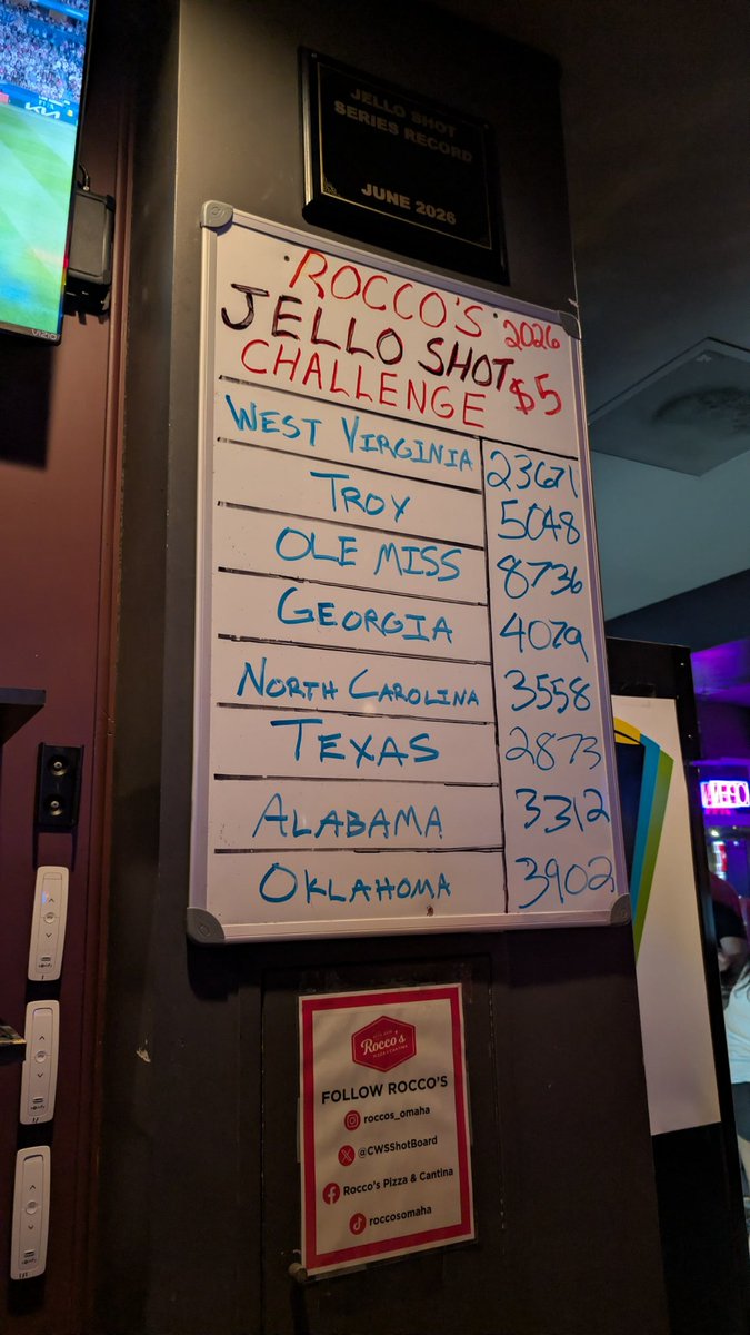 CWS Jello Shot Challenge tweet media