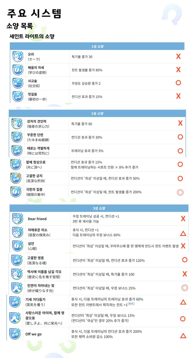 카구라 공략계 tweet media