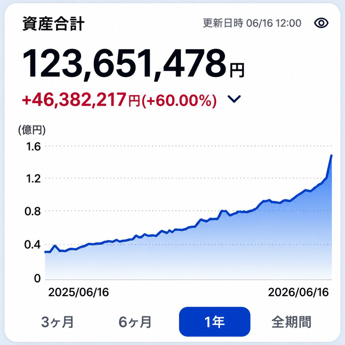 株オタク健二 tweet media