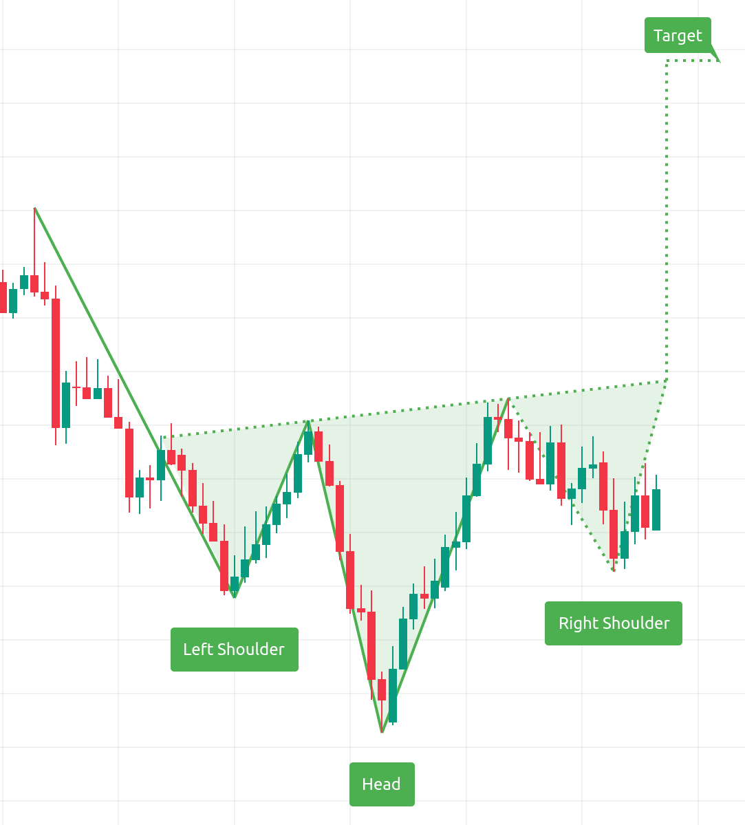 Blem2000's tweet photo. $DOGEUS Maximus is on a clear Inverse Head and Shoulders pattern which target is around 3M so party is not over Kekius 2.0 ride is around the corner (not financial advice) 🚀👀 https://t.co/MNSta8Efvo