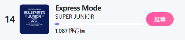 sujustation's tweet photo. [Billboard Top K-Artists (Male Groups) Voting Update]

Billboard Korea Website (https://t.co/ZdJTxFMzJ6)
SUPER JUNIOR - #11 (=)

Billboard China × TME Chart (https://t.co/O6KiMQt2wt)
SUPER JUNIOR - #14 (🔽1) ‼️‼️

THE PERCENTAGE KEEP DECREASING on billboard Korea website and WE DROPPED by one place to 14 on Tencent Music Website🥲 Where are you ELFs? Super Junior was nominated alongside younger groups, let's show what we get and fight for the top #10 spot‼️💪

Global ELFs, you can help to vote for Super Junior at 
@billboardkorea website here: https://t.co/ZdJTxFMzJ6 (you don't need to collect, just tap vote 32x each day)

Mainland China ELFs, you can help to vote for Super Junior through Tencent Music website here: https://t.co/O6KiMQt2wt (you can log in with QQ Music/Kugou Music/Kuwo Music account)

OUR GOALS TO CLIMB TO THE TOP #10 FOR BOTH WEBSITES 🎯

Why this vote is important? because Billboard is a big music platform to promoting Super Junior. Let's give them a promotion that they deserved💙