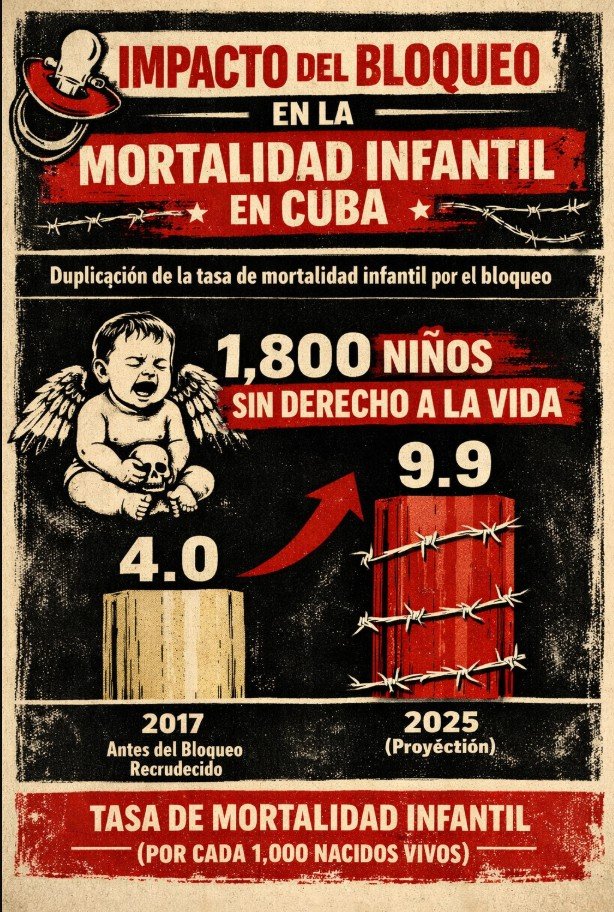 PM_Navegaciones's tweet photo. Jura Marco Rubio @SecRubio que el bloqueo genocida contra #Cuba sólo afecta a los gobernantes de la isla.
Miente. El bloqueo es una guerra económica contra toda la población cubana, ha costado muchas vidas y él y su jefe son asesinos de civiles.
#CubaSeDefiende 
#CubaVencerá https://t.co/cNLdAdk7yk