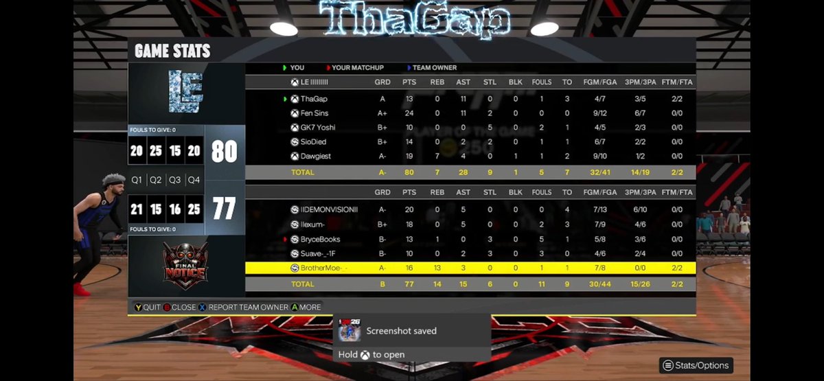 ImperialProAm's tweet photo. Congrats to @LE_Clan_Page as they sweep their way through the playoffs beating Final Notice 2-0 in the IBA Finals to become B2B Champs🏆💎

PG 👁️ @ThaGap_ 
SG 🎯 @Fen_Sins 
SF 🔒 @yoshi13_s 
PF 😈 @heysioo 
C  🐕 @Dawgiest 

📝Coach: @LE_Ghounemy https://t.co/8s85q8JrjV