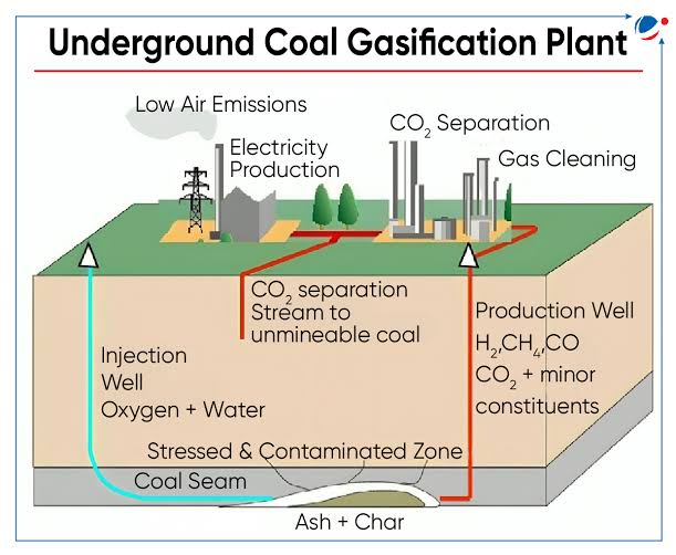 microcp2mltibgr's tweet photo. 🧵 India's Coal Gasification Value Chain – Listed Stocks Ranked from Feedstock to Chemicals

1. Coal gasification = Coal/Lignite → Syngas → Methanol/Ammonia/H₂ → Chemicals/Fertilizers/Industrial Products.

The biggest winners may not be miners, but companies controlling engineering, conversion & downstream chemicals.

2. NMDC
Primarily a mining giant. No direct coal gasification role today, but could participate in future mineral and industrial ecosystem expansion. Low direct exposure.

3. GMDC
One of the strongest lignite-linked plays. If lignite gasification scales in Gujarat, GMDC becomes a key feedstock supplier.

4. NLC India
Among the most direct beneficiaries. Focused on lignite resources and actively evaluating lignite gasification opportunities.

5. NTPC
Potential future coal-to-syngas, coal-to-hydrogen and coal-to-chemicals operator. One of the highest-conviction long-term plays.

6. Sarda Energy & Minerals
Could become a syngas/hydrogen consumer in steel and ferro-alloy operations. Indirect beneficiary.

7. Godawari Power & Ispat
Industrial consumer angle. Benefits if domestic syngas, hydrogen or ammonia-based inputs become cheaper.

8. Jindal Stainless
Future user of hydrogen/syngas solutions for decarbonization and energy efficiency. Downstream beneficiary.

9. South West Pinnacle Exploration
Coal drilling, exploration and resource development. Benefits if new coal blocks and underground gasification projects expand. Jharkhand coal block allotment in 2027.

10. Asian Energy Services
Field services, exploration and energy infrastructure support. Indirect beneficiary through higher resource development activity.

11. Deep Industries
Gas handling and energy services. Possible supporting role but not a core gasification beneficiary.

12.  Prabha Energy
Potential EPC/service participant. Limited direct coal gasification exposure currently.

13. Engineers India (EIL)
One of the most important names in the chain. Feasibility studies, engineering design, FEED and project management.

14. Larsen & Toubro (L&T)
Likely builder of large coal gasification complexes. EPC execution powerhouse.

15. Power Mech Projects
Construction, erection and commissioning opportunities from large gasification projects.

16. SEPC
Potential balance-of-plant construction participant. Smaller exposure versus L&T or Power Mech.

17. Thermax
Utilities, boilers, steam systems, waste heat recovery and environmental solutions. Strong supporting beneficiary.

18. BHEL 
India's flagship gasifier and technology player. One of the most important coal gasification stocks overall.

19. JNK India
Process heaters and thermal equipment. Niche equipment supplier to chemical and gasification projects.

20/ Kirloskar Pneumatic
Compressors and gas-handling equipment. Essential supporting equipment supplier.

21/ Elecon Engineering
Coal handling, material movement and conveying systems. Infrastructure beneficiary.

22. IFGL Refractories
High-temperature refractory materials used in gasification and chemical plants.

23. Vesuvius India
Advanced refractory and thermal solutions for high-temperature industrial operations.

24. MSTC
Possible role in coal/resource auctions but negligible direct earnings linkage to gasification.

25. Refex Industries
Very limited direct connection. More of a peripheral energy/environment play.

26. Sustainable Energy Infra Trust
No major direct coal gasification linkage identified currently.

27. Hi-Green Carbon
Focused on recovered carbon black/pyrolysis. Adjacent circular economy theme, not coal gasification.

28. Rashtriya Chemicals & Fertilizers
Major ammonia and fertilizer beneficiary if coal-derived ammonia scales in India.

29. Deepak Fertilisers
Strong downstream ammonia, nitric acid and ammonium nitrate linkage. One of the best chemical beneficiaries.

30. Alkyl Amines and Balaji Amines(Chemical Winners)
Coal → Syngas → Methanol → Amines. Among the most attractive downstream value-add beneficiaries. Long-term winner if India becomes self-sufficient in methanol.

31. Linde India Limited and INOX Air Products
Gasification consumes huge amounts of oxygen. Many Chinese Big coal gasification plants have dedicated oxygen units.

🏆 My Coal Gasification Watchlist:
Balaji Amines | NTPC | NLC India | Engineers India | L&T | Thermax | Deepak Fertilisers | Alkyl Amines | GMDC | BHEL | RCF | South West Pinnacle Exploration Ltd 

Indirect Beneficiaries
-Aegis Logistics Limited
-Linde India Limited
-GAIL (India) Limited
These benefit if volumes rise.

Fertilizers theme become beneficiaries if domestic coal-derived ammonia replaces imports
The biggest wealth creation historically happens in chemicals for future, not mining.
Coal → Syngas → Methanol/Ammonia → Specialty Chemicals is where margins compound.

Not a buy sell recommendation. Not Sebi registered advisor, DYOR before taking any investment decision.