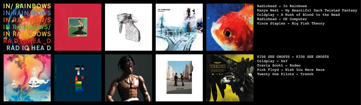 Gnomemaster7's tweet photo. My top 10 albums as of right now.  There’s just something I love about colorful albums (white is a color). https://t.co/ETMRPeifiu