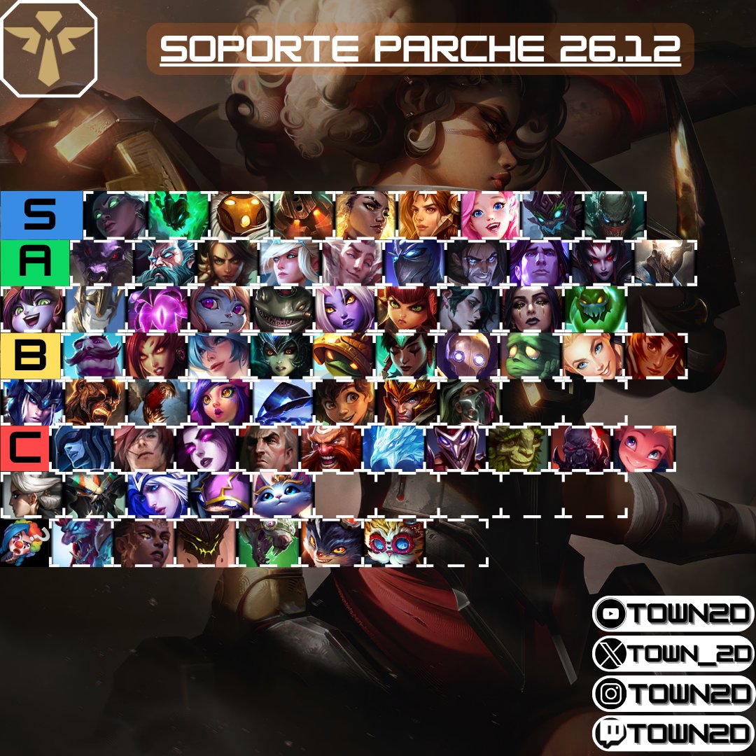 Town_2D's tweet photo. SUPPORT:

Ehhm... voy a repetir lo mismo de antes...

Sylas...🙄
Meta de campeones de engage... 🙄
Hwei buffs... 🙄
Yuumi pasó de ser MUY MALA a ser muy mala... 🙄

El sig parche repetiré lo mismo...🙄 https://t.co/rHgBr3vXQ0