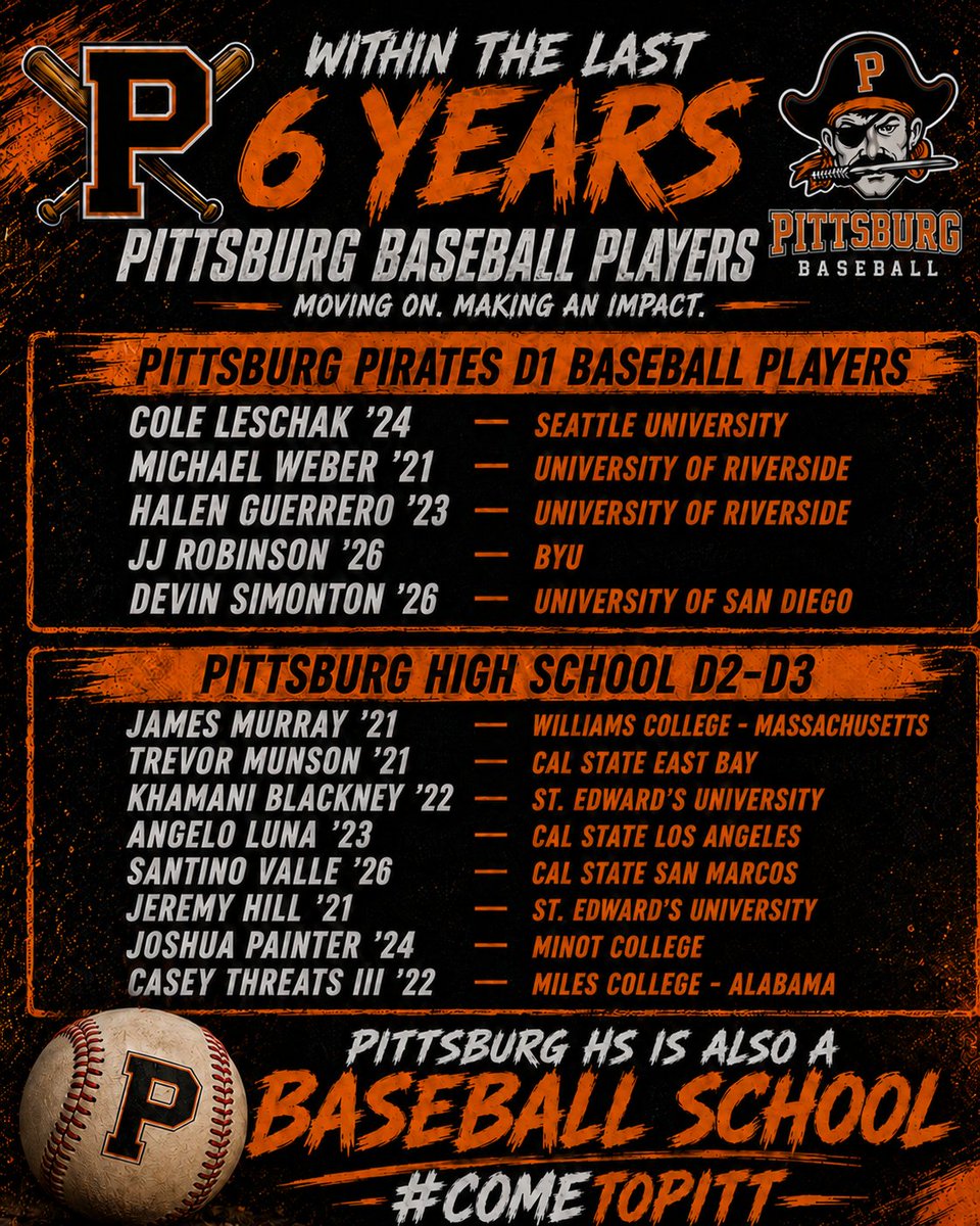 PHSPIRATESBASE's tweet photo. Last 6 years have gone by fast. Congrats to @cole_leschak on your commitment today - last years we have had a lot of growth and players move. PHS not sust a football school. https://t.co/tkJdrF02Ao