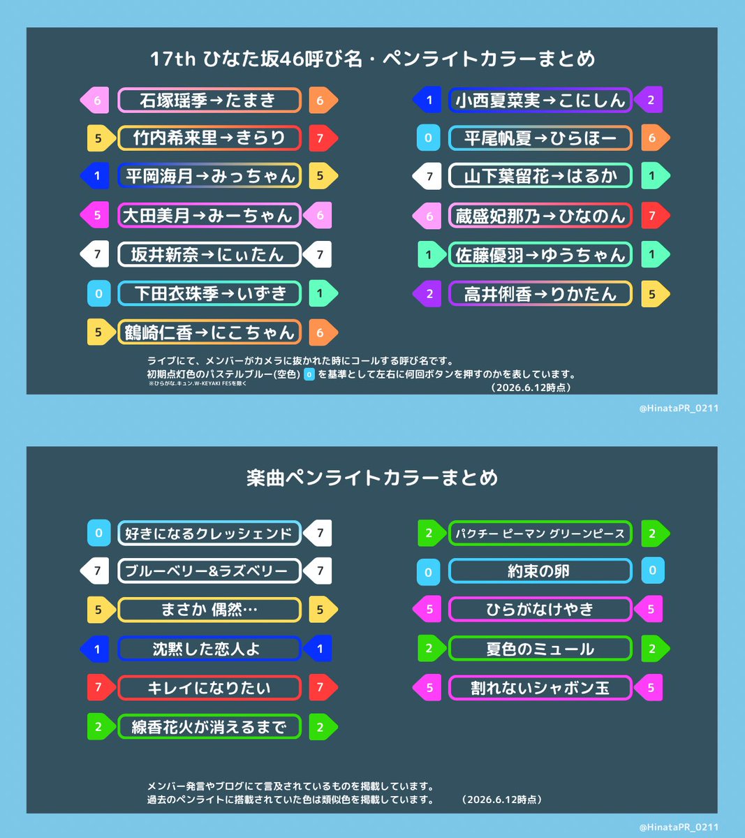 ☀️ 17th Single #ひなた坂46LIVE ☀️ 呼び名&ペンラカラーまとめ