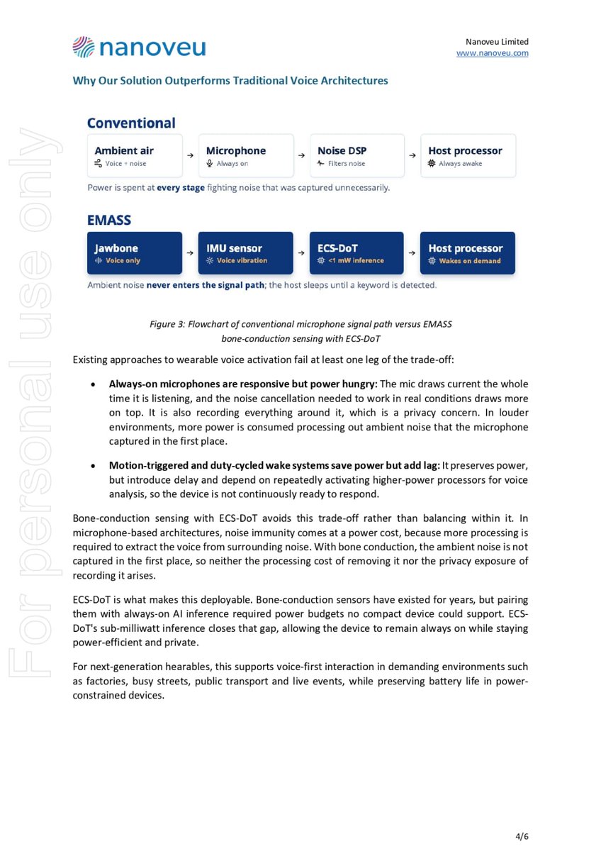 TheGladiatorHC's tweet photo. Nanoveu (ASX: $NVU) Demonstrates Microphone-Free Voice AI on ECS-DoT at Under 1mW

Key Highlights
• Real-time keyword spotting using bone-conduction sensing, with no microphone required.
• Achieved always-on operation at under 1mW, leveraging ECS-DoT's ultra-low-power Edge AI architecture.
• Delivers noise immunity, low power and real-time response in a single solution.
• Ambient noise is excluded at the source, improving privacy and eliminating the need for noise-cancellation processing.
• Compatible with standard STMicroelectronics IMU hardware, with no specialised hardware required.
• Applications span hearables, AR/VR devices, industrial communications and defence systems.
• Active customer engagement and commercial discussions underway across the hearables and AR ecosystem.

@nanoveuofficial 
Link to the Announcement:
https://t.co/ecxfrQS77i