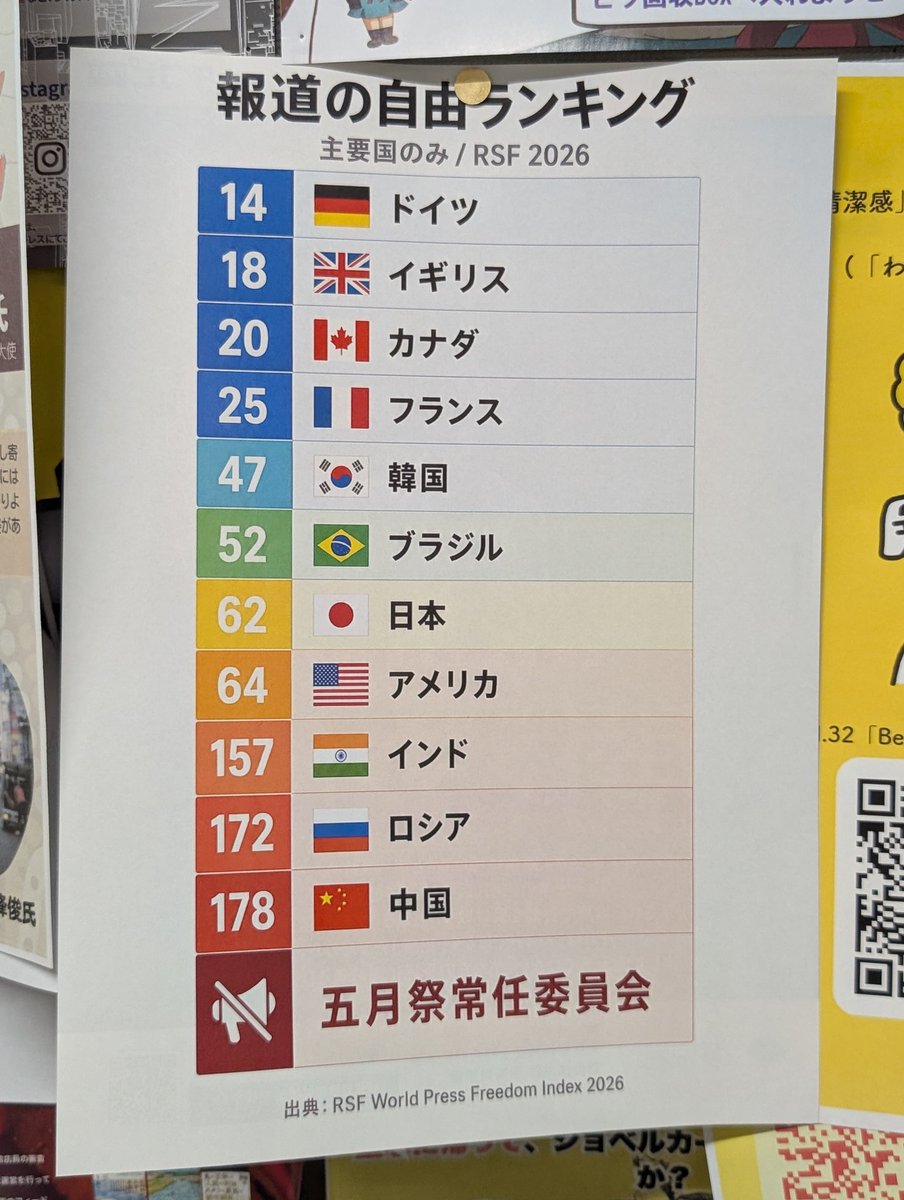 naporeon1022's tweet photo. いやさすがに草 https://t.co/7DgCtBFPjt