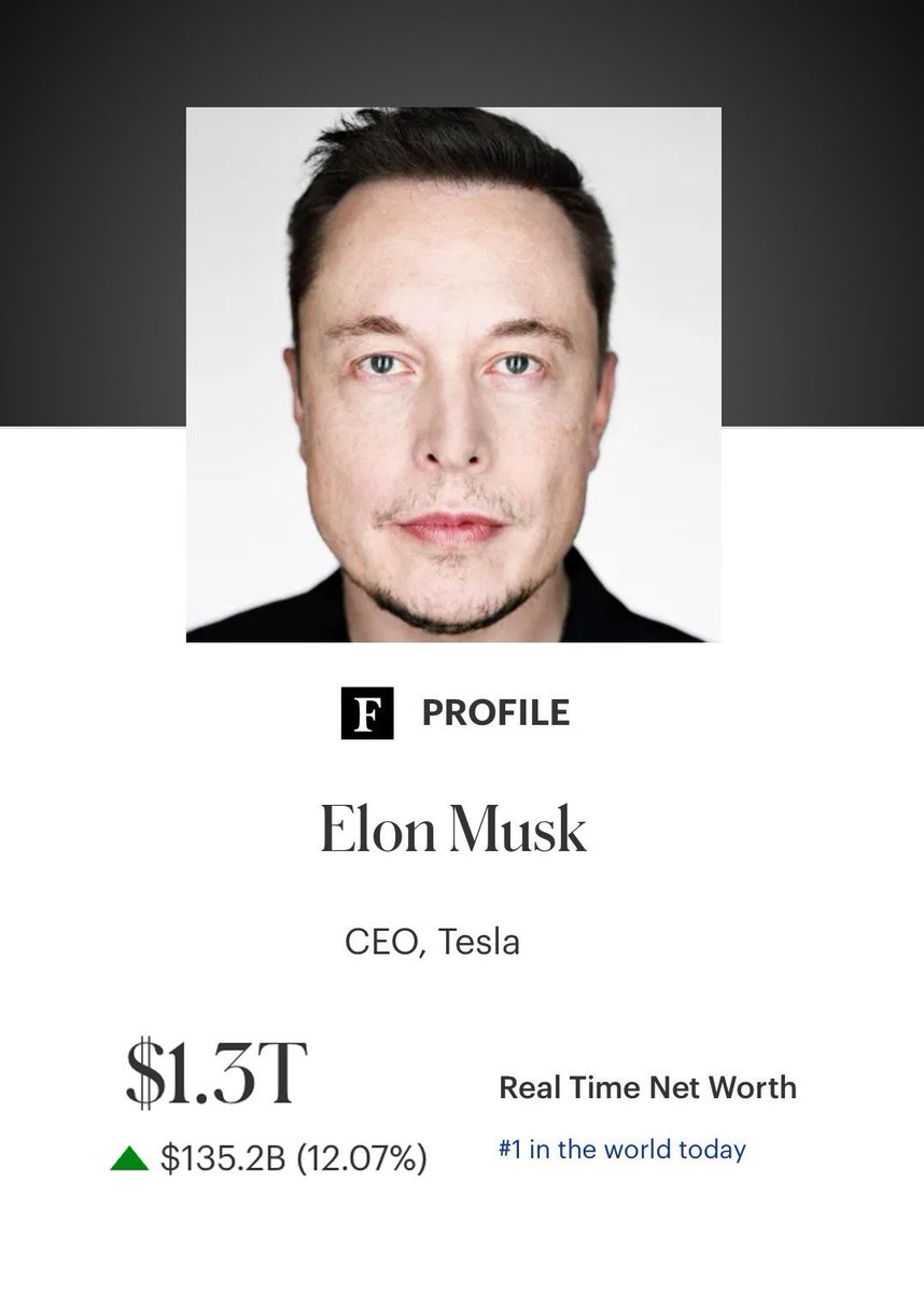 Zen1892's tweet photo. BERITA TERKINI: Elon Musk menambah kekayaannya sebesar $135 miliar hari ini, sehingga total kekayaan bersihnya mencapai $1,3 triliun. 
Dengan kurs kira-kira Rp16.300 per US$1:
US$1,3 triliun = 1.300.000.000.000 × Rp16.300
≈ Rp21.190.000.000.000.000
atau sekitar Rp21,19 kuadriliun.  Wow gila!💰😱