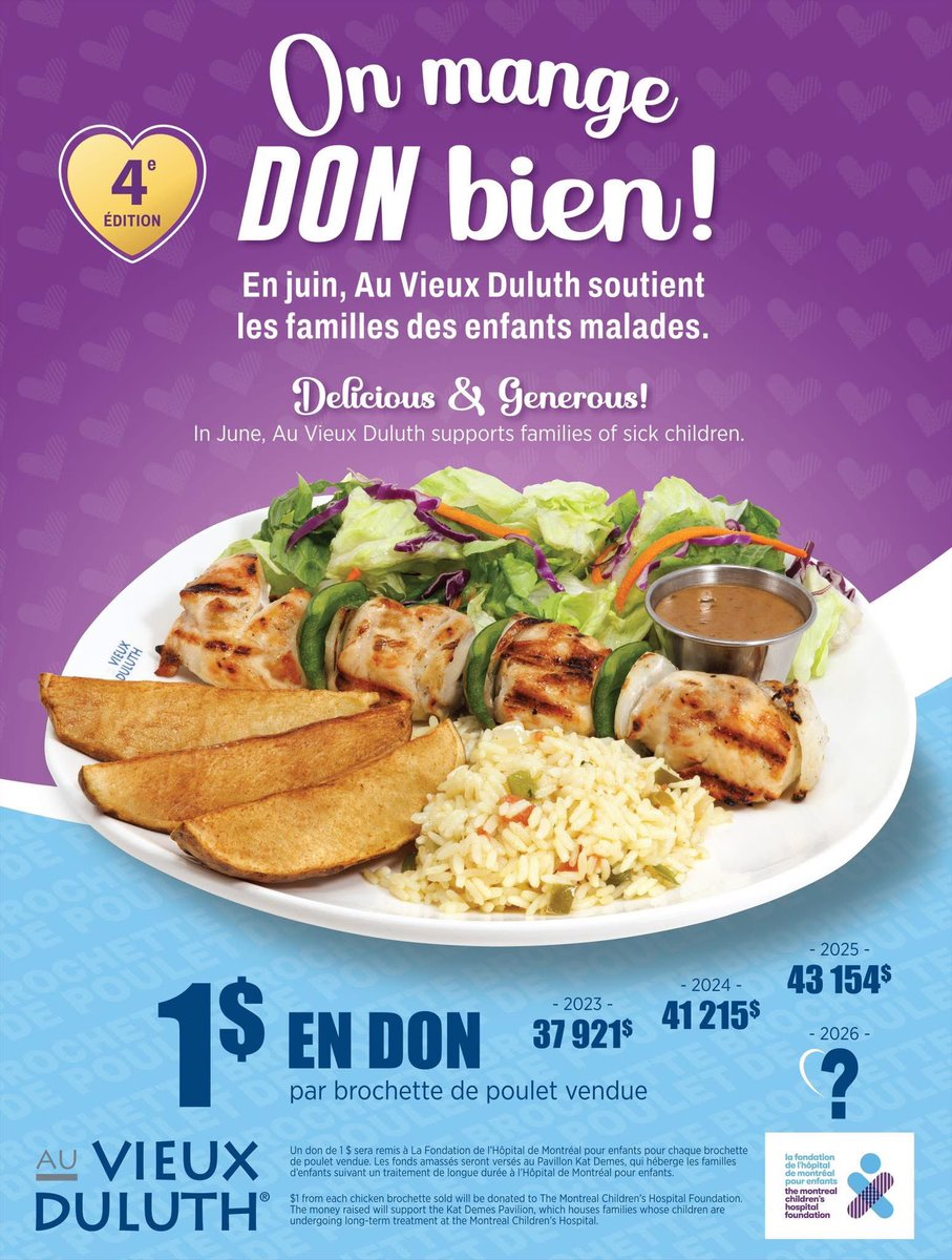ExposFest's tweet photo. Nous sommes extrêmement heureux d’annoncer que les Restaurants Au Vieux Duluth ont amassé jusqu’à présent 
💥19 993 $💥 grâce à leur campagne 1 $ pour chaque brochette de poulet vendue. 
Merci à tous nos précieux supporters qui continuent de nous aider à faire une différence. Chaque dollar recueilli permet aux familles de rester près de leurs enfants au #PavillonKatDemes de l’Hôpital de Montréal pour enfants
Si vous n’avez pas encore eu l’occasion d’y aller, nous vous invitons à visiter l’un des restaurants Au Vieux Duluth pendant le mois de juin. 
#OnMangeDonBien❤️ 
@fondChildren 
We are incredibly excited to announce that Les Restaurants #AuVieuxDuluth have 
raised💥19,993$💥so far through their 1.00$ for every chicken brochette sold campaign. 
Thank you to all of our supporters who continue to help us make a difference. Every dollar helps families stay close to their children at the #PavillonKatDemes at the Montreal Children’s Hospital. If you haven’t gone yet please go in the month of June.