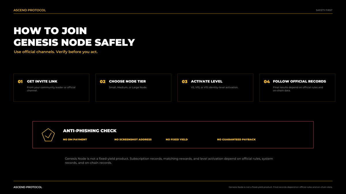 Ascend_ASX's tweet photo. How to join Ascend Genesis Node:

1. Get an invite link from your community leader.
2. Choose Small, Medium, or Large Node.
3. Activate the corresponding VIP level.
4. Follow official rules and on-chain records.

No fixed yield. No guaranteed payback. Verify before you act. https://t.co/teajOnQj7z