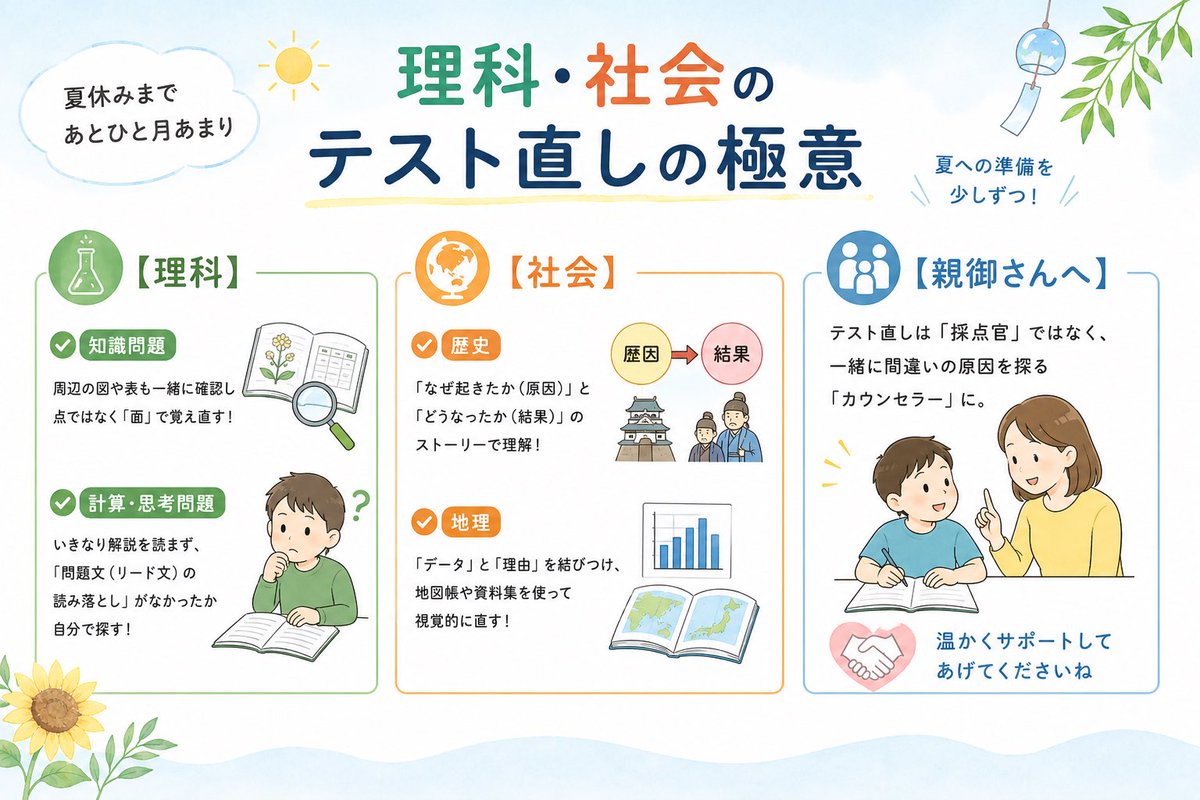 中学受験のプロ家庭教師｜西村則康｜塾ソムリエ📝 (@jukusommelier