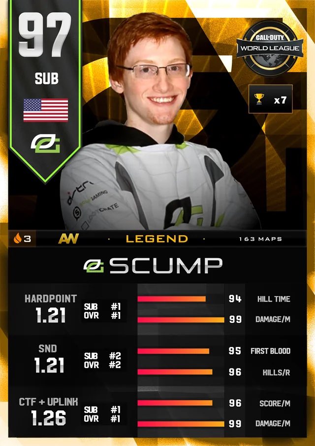 itzKronuzz's tweet photo. Prime AW Scump clears anyone https://t.co/hqr3Q5mCOI