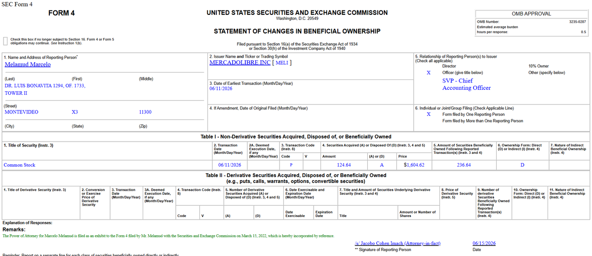 BourbonCap's tweet photo. $MELI Chief Accounting Officer bought more shares 

125 shares for $200k https://t.co/xo0nq5MZD7