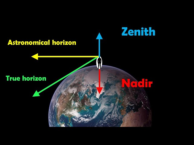 isntzenith's tweet photo. for those wondering what my name was inspired by. im not an intellect but i've always LOVED the outer space and earth science growing up

(also fun fact for why one of my chatters would call me nadir instead)

i just remember feeling some spark hearing "zenith" https://t.co/vdJibV0AZV