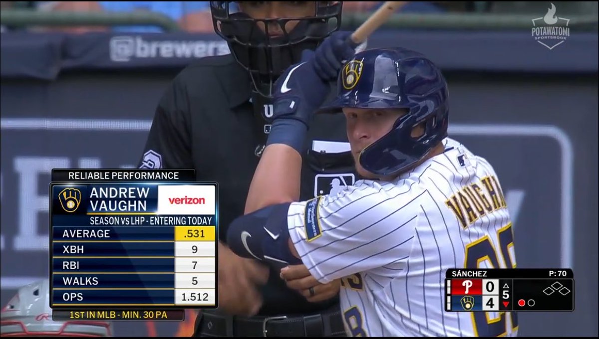 Off day debates: Let's keep Andrew Vaughn in the lineup regardless