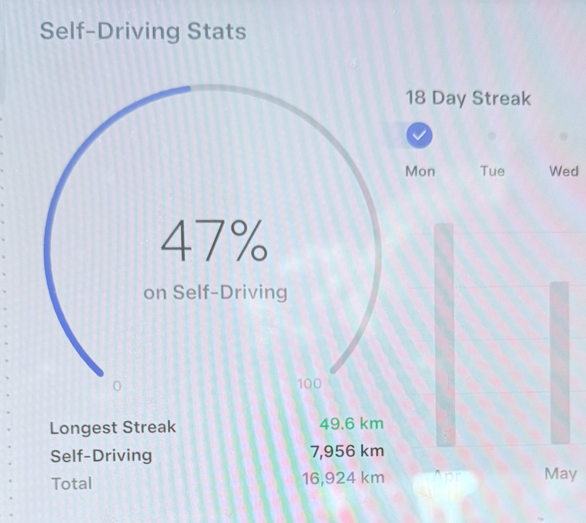 Staff_MD's tweet photo. @Tesla fsd drivers what’s your sd stats? I’m at 47% #selfdriving #tesla https://t.co/SCJnKUBhDo