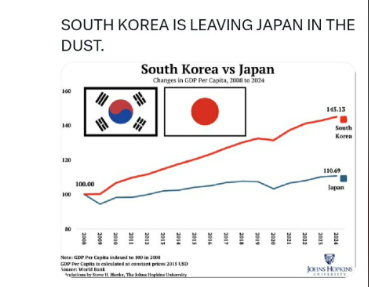 yuminseog2's tweet photo. @shiromajemaje What do Koreans have to feel inferior to the Jomon Japs...? 🤔 https://t.co/oyEhoUxjER