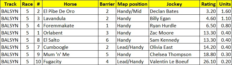 SpeedPlusAU's tweet photo. Today's Ratings for Ballarat

R5 >> R8
⬇
https://t.co/JCXgSVMxhf

Good luck if you're playing

===
𝘐𝘮𝘢𝘨𝘪𝘯𝘦 𝘸𝘩𝘢𝘵 𝘺𝘰𝘶 𝘤𝘰𝘶𝘭𝘥 𝘣𝘦 𝘣𝘶𝘺𝘪𝘯𝘨 𝘪𝘯𝘴𝘵𝘦𝘢𝘥. https://t.co/bKufSmvmdO