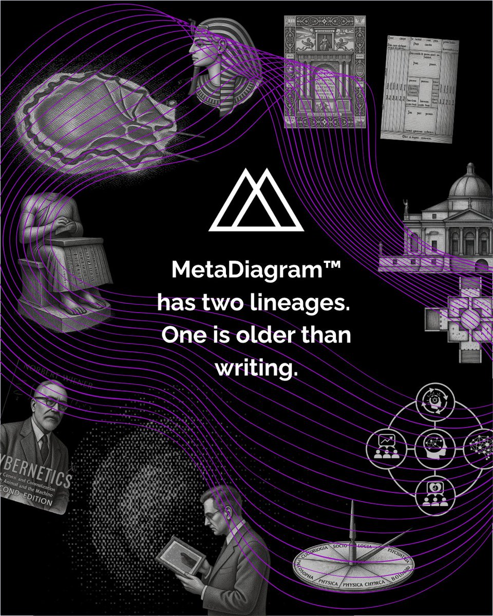 MetaDiagram's tweet photo. MetaDiagram™ is the contemporary synthesis of the architecture and systems thinking.
Read the full method at https://t.co/JDbox5sUBb. https://t.co/z84QaWy6DM
