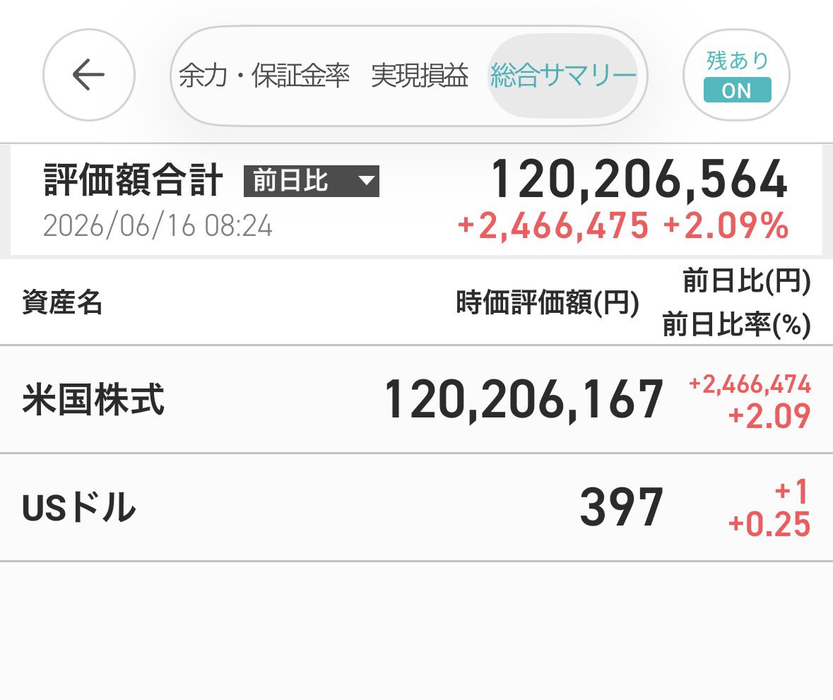 momonosuke002's tweet photo. 終戦で注目セクターの上げハンパなし🚀🚀🚀

ドローン銘柄が終戦後多少調整あると思うから上がっただけでラッキー✌️

みんなの爆益見ながら気長に待ちます👏👏
みんなおめでとうございます㊗️㊗️㊗️㊗️
$ONDS https://t.co/18CfMpmdMN