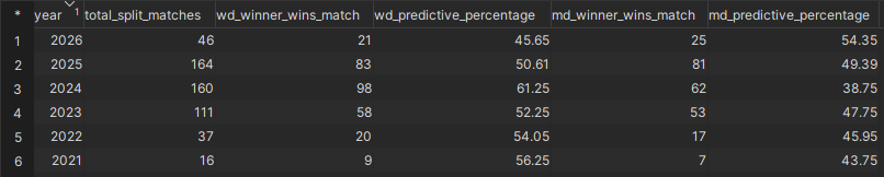 PickleKeyStats tweet picture