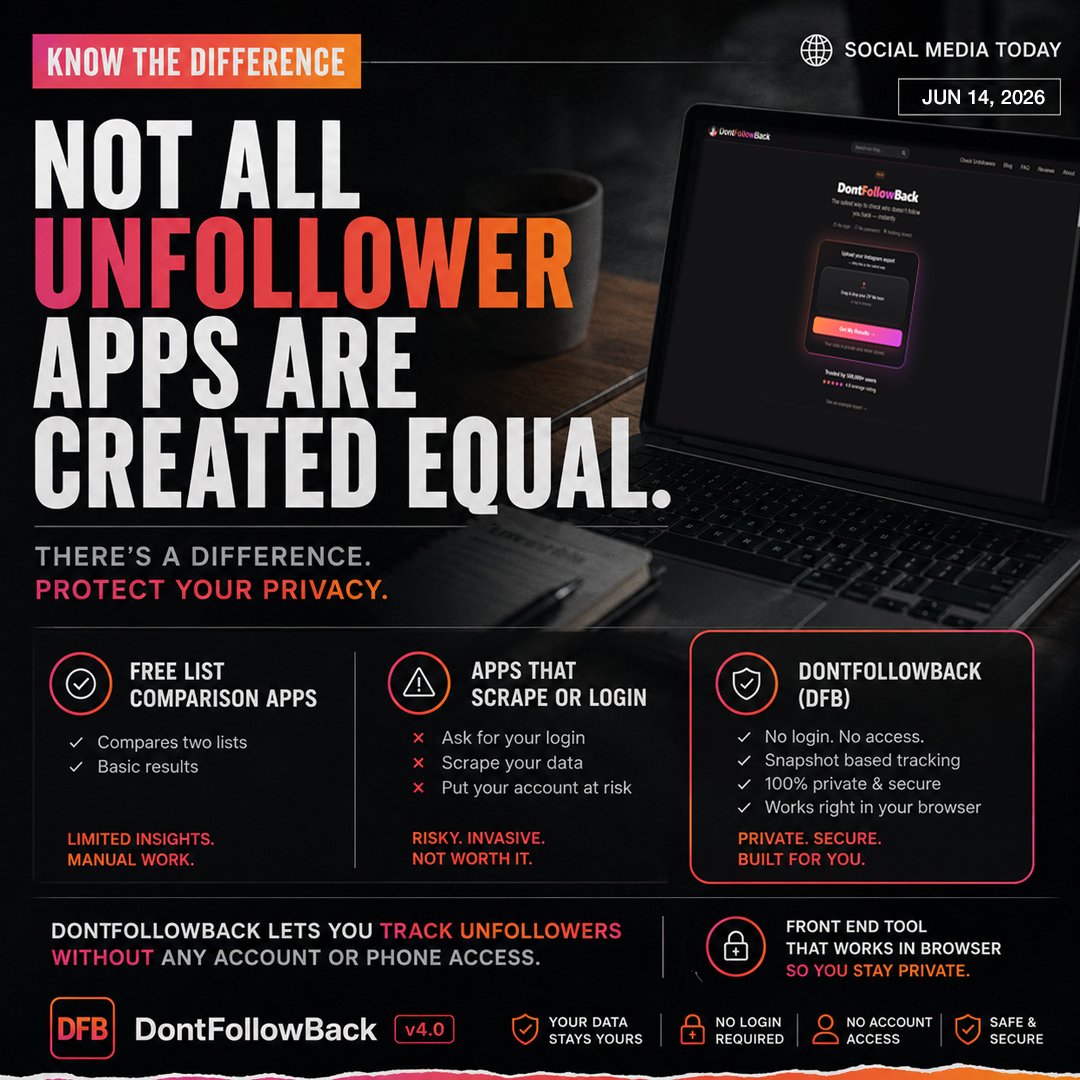 dontfollowapp's tweet photo. Most unfollower apps ask for your password, we took a different approach with our export based solution 💯😎 https://t.co/Wvqcna2kpt