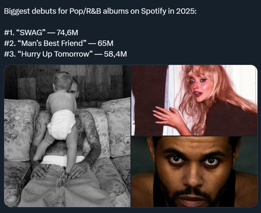 VinylBoy21's tweet photo. @issueseffect Cause millennials male artists are better https://t.co/sUjJNfV4zS