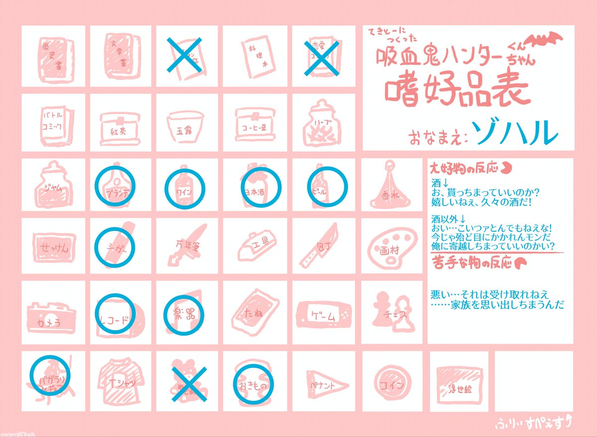 CV_Jack_Zenon's tweet photo. 前にも載せた
 #吸血鬼ハンターくんちゃん嗜好品表 再掲✋✋✋
ｻｷﾞﾘﾁｬﾝはゲーム大好き。目下Switch2が欲しいらしいです
ｿﾞﾊﾙさんはぬいぐるみ以外は受け取ってくれます https://t.co/kqeZJGDVHk