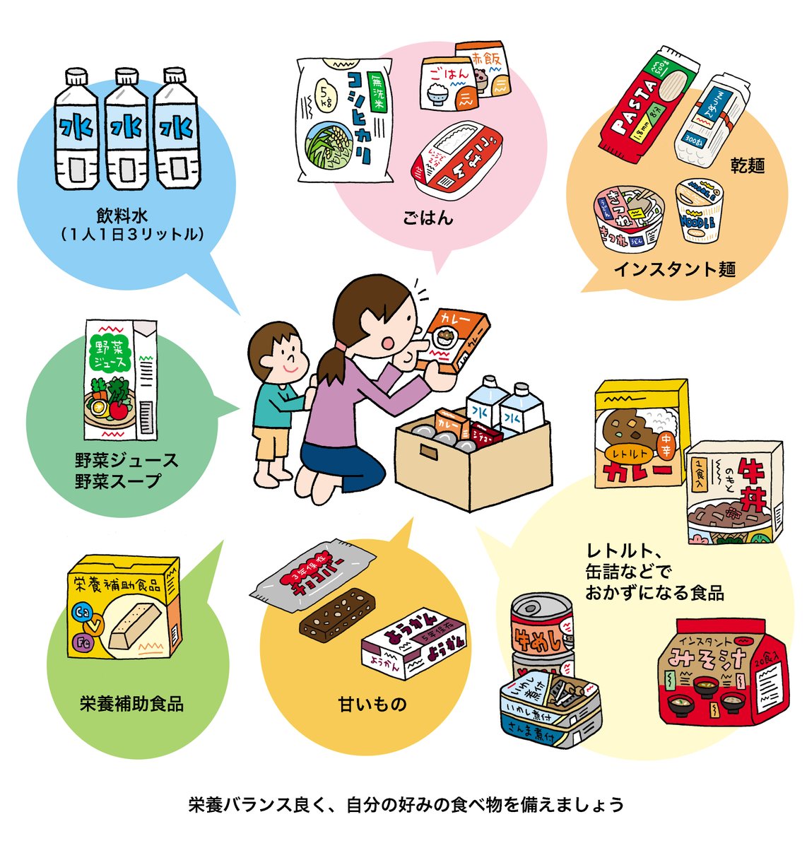 bot39507348's tweet photo. 今日（6/16）は和菓子の日だそうです。備蓄食料の中に甘いものがあるといいなというときは、羊羹がおすすめです。防災用の消費期限が長い商品もありますが、普通の羊羹でも常温で１年くらいですし、それを過ぎても全然OKという説もあります。備蓄食料は口に合うものをバランスよく揃えたいですね。 https://t.co/QxfF1a2phr