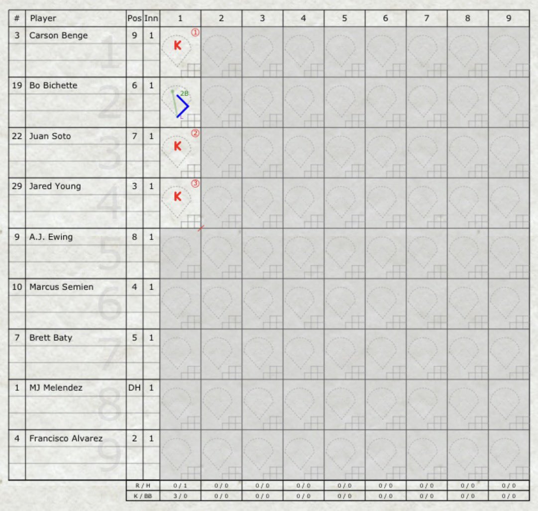 RedFriarJedi's tweet photo. The #Reds get some offense early: a Dunn 2-bagger, double steal &amp; a Suarez HR to lead the #Mets 3-0 after one @ GABP. @johnsadak @WorldBaseball_  @m_sheldon @RedsCowboy @SaraElyse128 @zack_cozart @MLB @Buster_ESPN @thinkpitch @RedHotRedsPod @HeyGingersaurus @Reds @RedsRadioBooth https://t.co/2y5jvALh3a