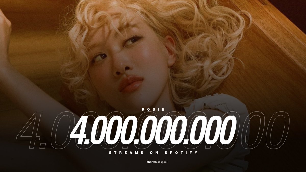 chartsblackpink's tweet photo. #ROSÉ’s “rosie” has now surpassed 4 billion streams on Spotify, making it the fastest album by a female K-Pop act in history to reach this milestone.

It also becomes the first album to do so among female K-Pop soloists.

@numberoneHQ @BLACKPINK https://t.co/wS1nmfpLYo