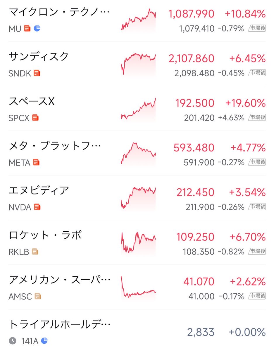 coil_425's tweet photo. 朝起きたら株で10万増えてたのにゴミ捨てついででポスト確認したら市民税の通知…。
ほぼプラマイ0で鬱😇 https://t.co/SQpc5Mm7ha