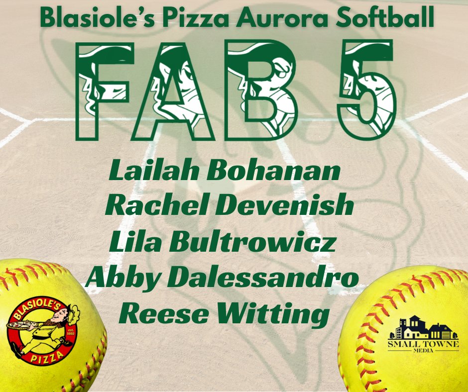 SmallTowneMedia's tweet photo. Blasiole's Pizza Portage Softball Aurora Greenmen FAB 5 Top Performers:
@SoftballAurora https://t.co/8ZI7nkH6Ga