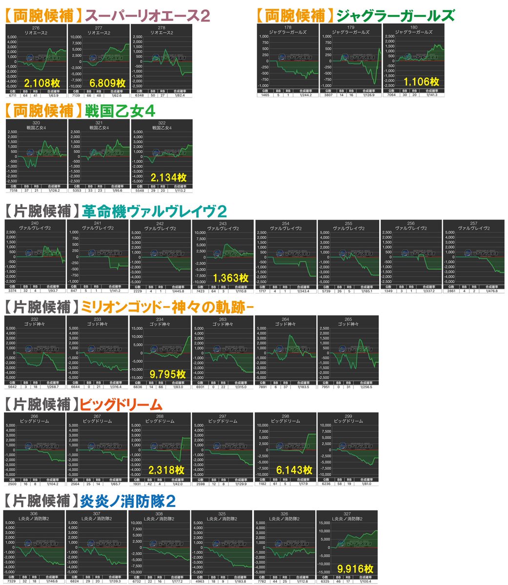 AIナビ パチンコ・スロット【関東版】 (@ainavipachislot) / Posts / X
