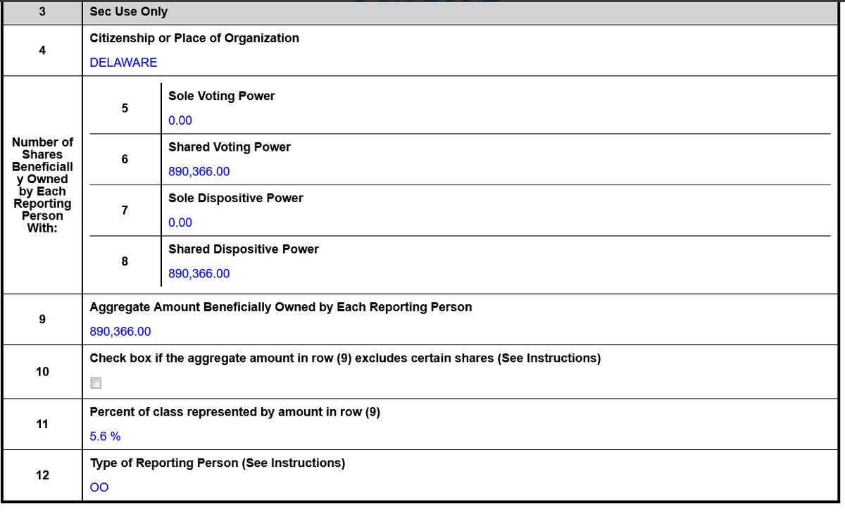 Arhdan9's tweet photo. $TNXP 
Millennium Management LLC filed 13G today, increasing shares from 219,673 on 13F filing for the 1st Q to 890,366 shares on today's 13G filing, about 5.6%.
Institutions and hedge funds steadily increasing their holding, I guess this process would be accelerated.
#10bagger https://t.co/dr1M609xCo