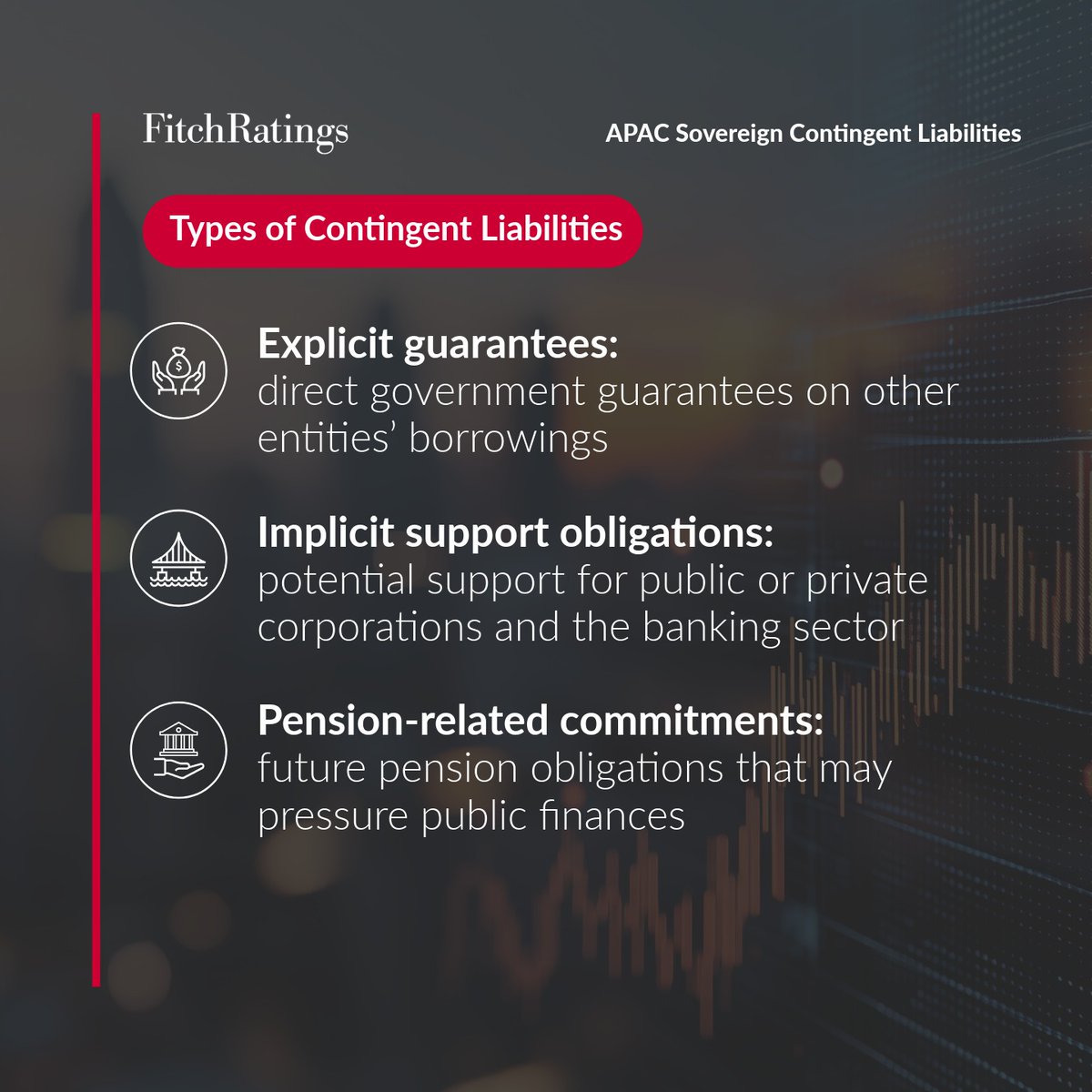 FitchRatings's tweet photo. Potential fiscal support in the form of capital injections or subsidies to state-owned enterprises can be a source of vulnerability for some sovereigns in #AsiaPacific.
Read more: https://t.co/Xj05ur0kjA
#SOEs #Sovereigns #Debt https://t.co/Y0M12vX6jy
